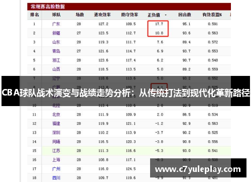 CBA球队战术演变与战绩走势分析:从传统打法到现代化革新路径