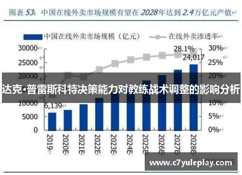 达克·普雷斯科特决策能力对教练战术调整的影响分析